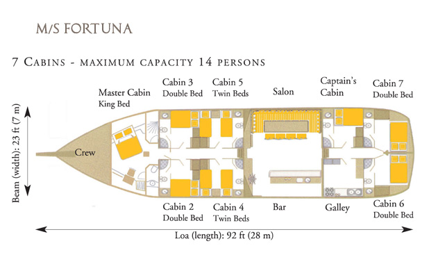 Yacht plan layout for M/S Fortuna